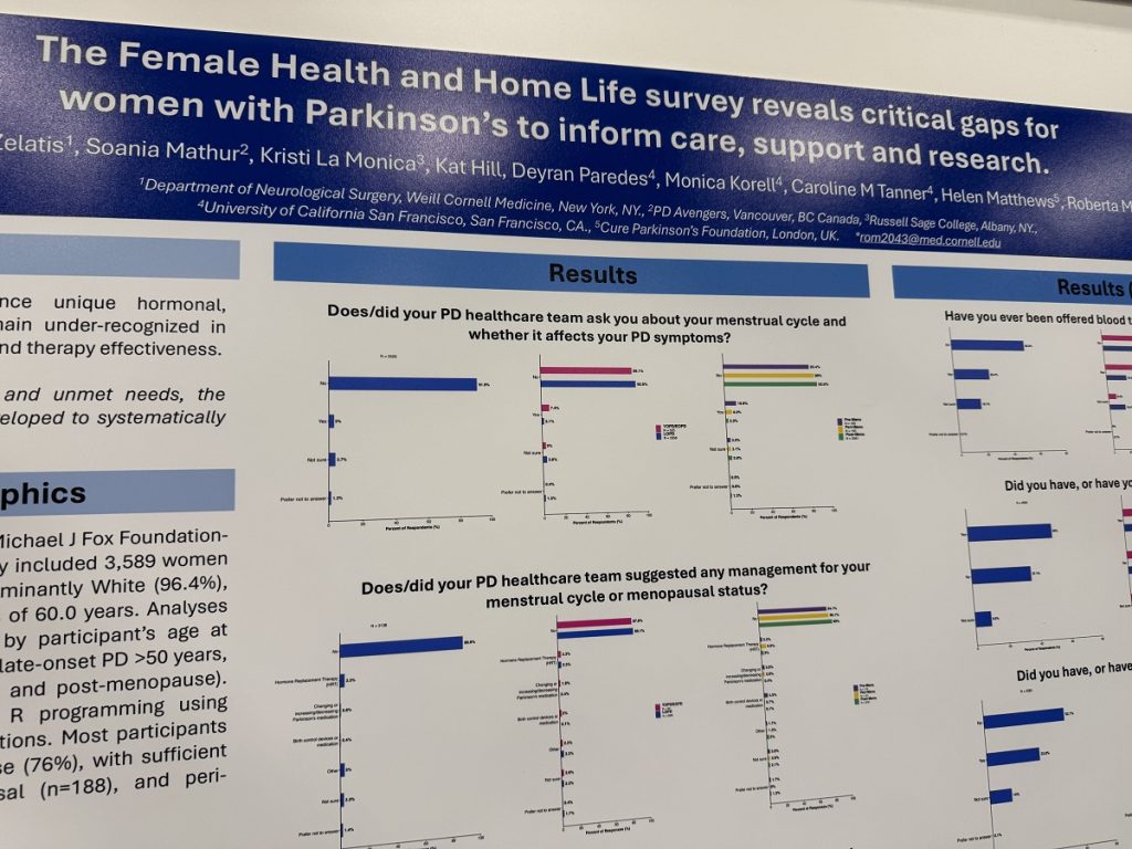 A poster of research shows how women were surveyed.